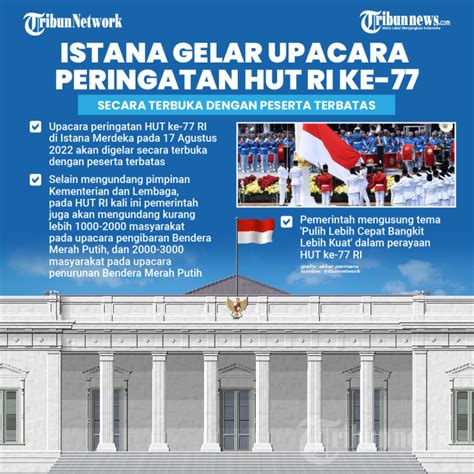 Istana Gelar Upacara Hut Ke 77 Ri Secara Terbuka Dan Terbatas Foto 1