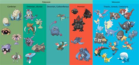 Pre Historic Pokémon Organized By Period Work In Progress Rpokemon