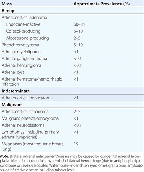 Pheochromocytoma Basicmedical Key