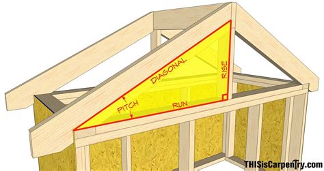 Rafter - How To Build Roof Rafters - Build Information Center