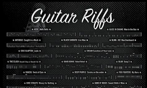 The 50 Greatest Guitar Riffs Of All Time Alan Cross