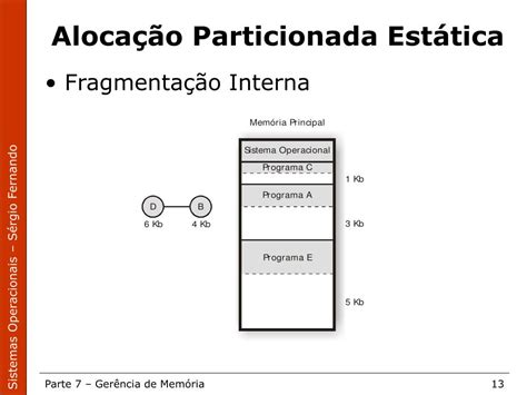 Ppt Sistemas Operacionais Prof Sérgio Fernando Powerpoint