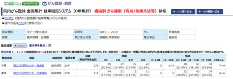 がん診療連携拠点病院等 院内がん登録2019年全国集計報告書公表 院内がん登録全国集計結果閲覧システム拡充（部位別登録件数検索初公開）｜国立