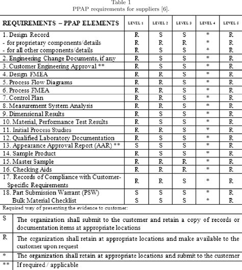 Table From Measurement Of Effectiveness Of New Products