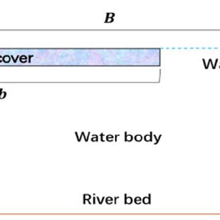 | The heat budget diagram. | Download Scientific Diagram