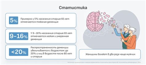 Деменция: симптомы, признаки, причины, стадии и лечение