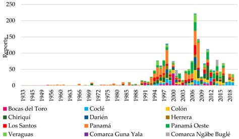 Analysis of Climate Risk in Panama’s Urban Areas