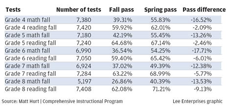 Va Sol Score Scale