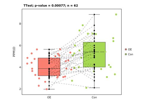 Boxplot