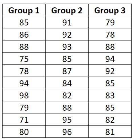 How to Calculate the Grand Mean in ANOVA (With Example)