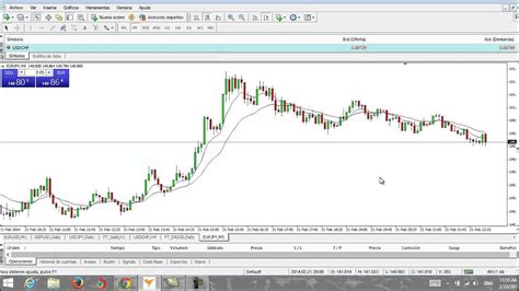 Estrategia Forex Martingala — Estrategias De Trading Martingala ¿cómo