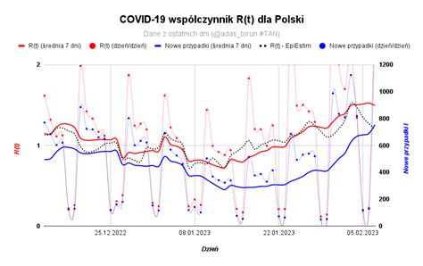 Adam Gapiński on Twitter Średnia powyżej 700 i wynosi 755