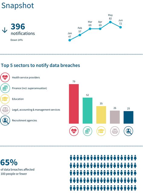 What Are The 4 Common Causes Of Data Breaches Leia Aqui What Causes