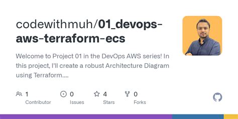 Github Codewithmuh Devops Aws Terraform Ecs Welcome To Project