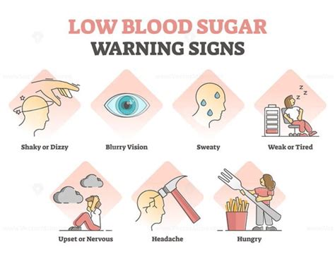 A1c Blood Sugar Test With Glucose Level Measurement List Outline