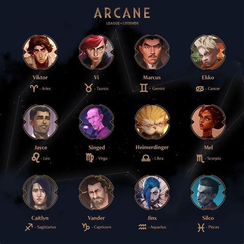 Arcane On Instagram Imagining Arcane Characters And Their Zodiac