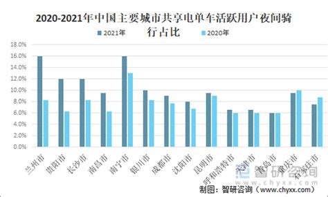 我国共享单车（共享电单车）行业现状及发展前景分析（附产能、产量、需求量、市场规模等） 知乎