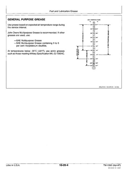 John Deere F935 Front Mower Service Repair Manual | PDF