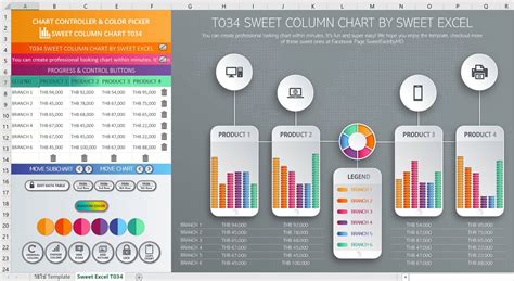 Grouped Bar Chart | Sweet Excel