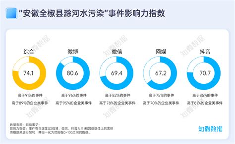 专题报告：“茅台也能喝死人” 安徽滁州环保舆情分析 探舆论场知微数据