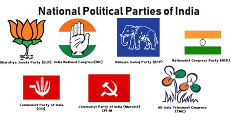 Indian Political Parties Top Political Parties Of India National