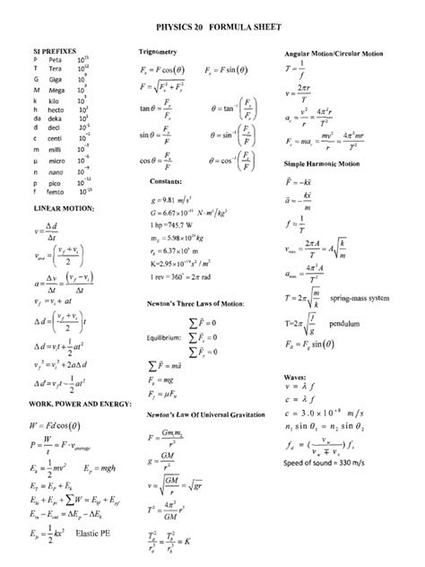 Physics 20 Formula Sheet Pdf Mechanics Applied And