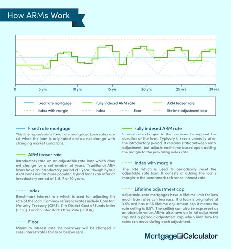 Best Current Adjustable Mortgage Rates: The Complete Hybrid ARM Loan ...