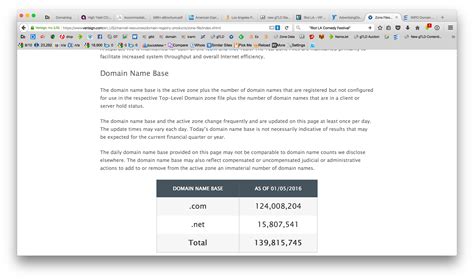 The Number Of Com Domains Top 124 Million For The First Time