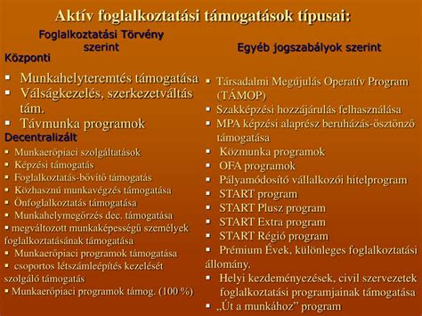 Ppt Akt V Foglalkoztat Si T Mogat Sok T Pusai Powerpoint