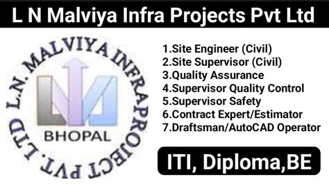 L N Malviya Infra Projects Pvt Ltd Vacancy 2024 Civil Electrical