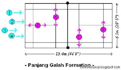 Traditional Games in Malaysia: Galah Panjang