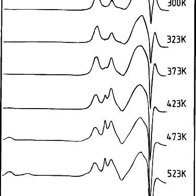 Series of difference infrared spectra of γ alumina pretreated at 400 K