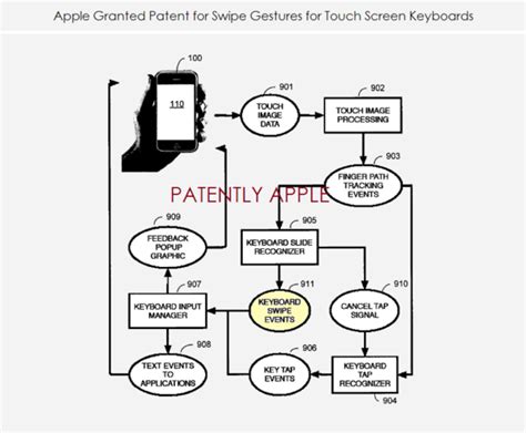 Apple Granted Patents Today Covering A Strange Iphone Home Button