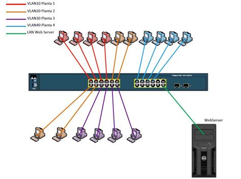 Configuraci N Switch Multicapa Cisco Catalyst Ps Ragasys Sistemas