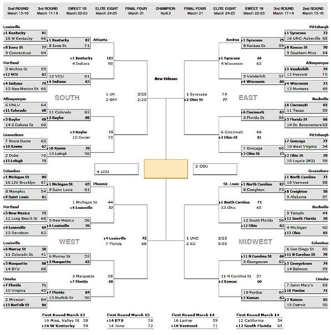 NCAA Bracket 2012 final four update | Nierva Dot Com