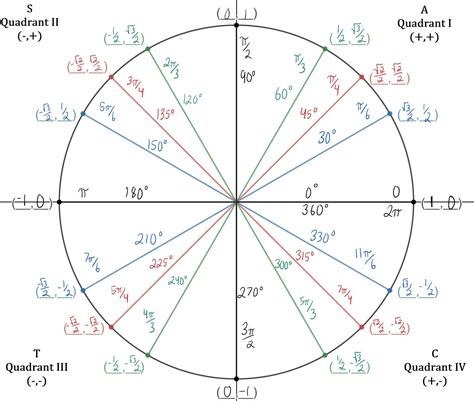 Find The Exact Value Of Each Trigonometric Function Quizlet