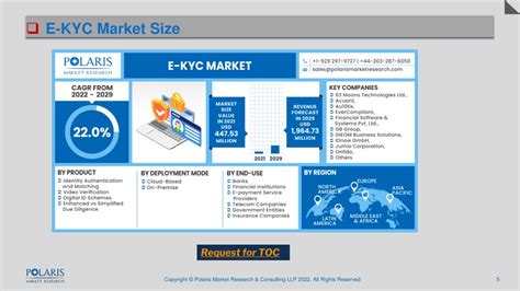 Ppt E Kyc Market Share Size Trends Industry Analysis Report