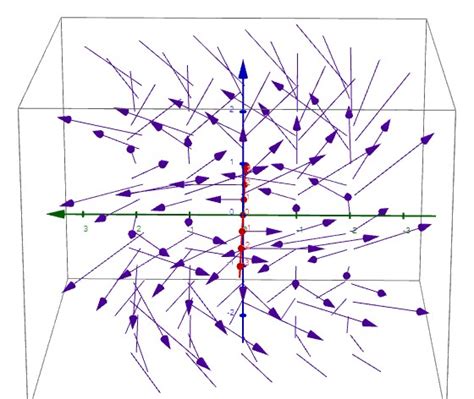 Vector Analysis What Is The Vorticity Of A Velocity Field