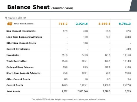 Balance Sheet Tabular Form Financial Ppt Powerpoint Presentation