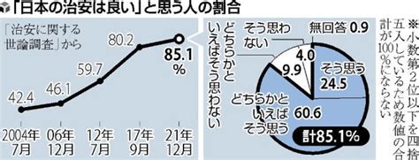 日本の治安