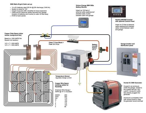 Solar Wiring Diagrams For Homes