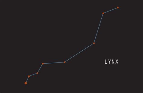 Lynx (constellation) - Alchetron, The Free Social Encyclopedia