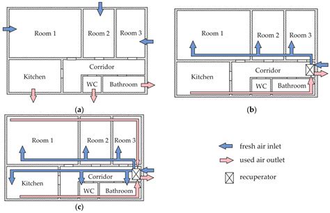 Atmosphere Free Full Text Optimisation Of Heat Loss Through