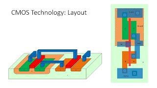 Cmos Inverter 3D - Layout Design On Microwind / Shows the generated 3d ...