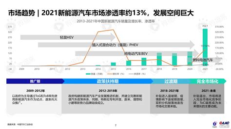 中国新能源汽车品牌kol营销解决方案（完整版） 新兴产业 侠说·报告来了