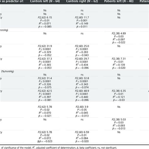 Magnetic Resonance Images Illustrating Wmls And Lacunar Infarcts In Two Download Scientific