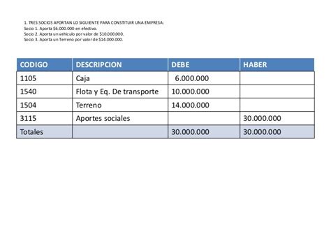 Asiento Contable De Aportacion De Socios Actualizado Enero