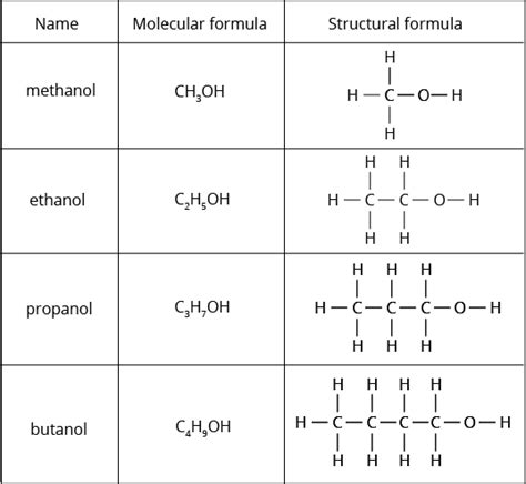 Ethanol Condensed Structural Formula