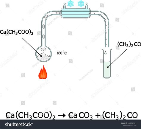 Obtaining Acetone By Decomposition Calcium Acetate 库存矢量图免版税1862942821