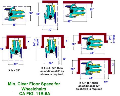 Wheelchairclrdimensions Wheelchair Dimensions